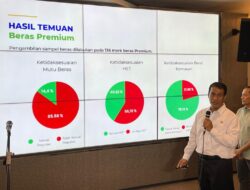 Terungkap Ada 212 Merek Beras Tak Sesuai Standar Mutu dan Takaran
